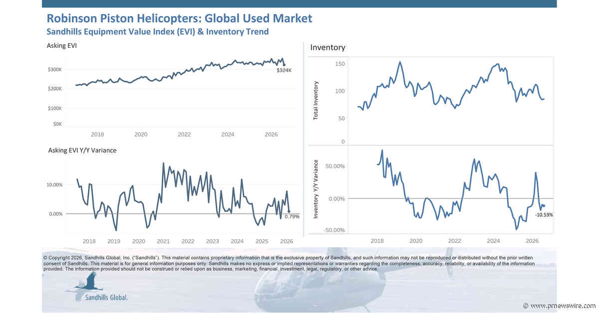 Demand for Large, Late-Model Jets Continues as Inventory Levels Remain Lower Than Last Year