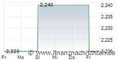 Turkiye Garanti Bankasi A.S.: Change in the Credit Committee Membership