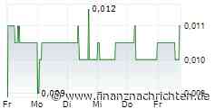USA greift ein!: Gold: 100 USD in einer Minute! Was ist passiert?