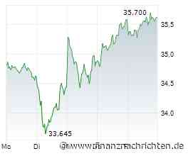 Diese 10 deutschen Dividenden-Aktien ließen Anleger im August jubeln - Deutsche Bank und Porsche mit dabei