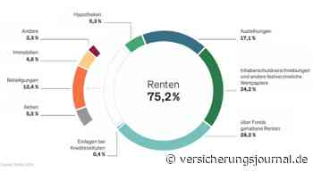 Den Lebensversicherern droht ein deutlicher Beitragsrückgang