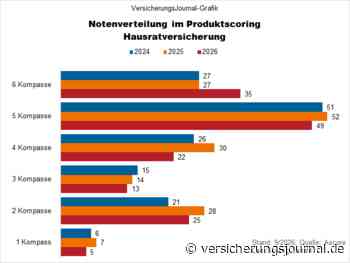 Die besten Hausratversicherungen im Urteil von Ascore
