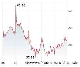 DAX - Kommt es in der neuen Handelswoche zum großen Knall? RWE - Aktie könnte jederzeit eskalieren