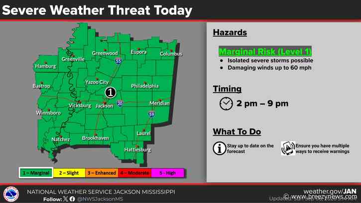 Storms, Heat Forecast Today
