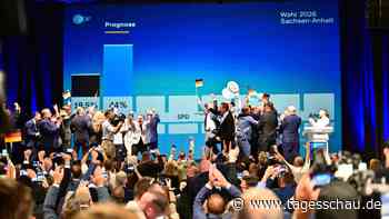 Hochrechnung zur Wahl in Sachsen-Anhalt: AfD mit Rekordergebnis - CDU stürzt ab