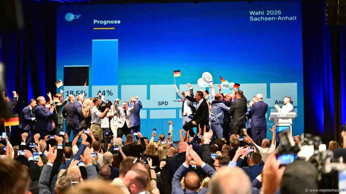Hochrechnung zur Wahl in Sachsen-Anhalt: AfD mit Rekordergebnis - CDU stürzt ab