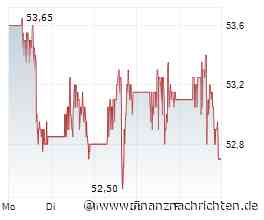 Warum Realty Income laut Analyse vor einem Kurssprung auf über 75 US-Dollar stehen könnte