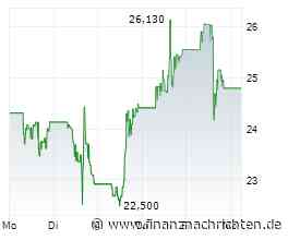 Aya Gold & Silver, Lahontan Gold, Contango - Edelmetalle vor weiterem Höhenflug