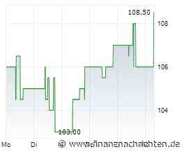 EQS-News: sino AG | High End Brokerage: 79.400 Orders im August