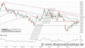 Tesla: Beendet das Mini-Island Reversal die Erholung?