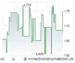 New revenue guidance reinforces growth trajectory; chg. est.: NanoRepro's new revenue guidance implies ...