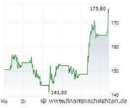 AT&S Aktie: Aufgepasst im Trader-Paradies