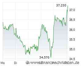 ROUNDUP/Aktien Frankfurt Eröffnung: Dax rutscht wieder unter 26.000 Punkte