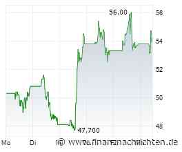 AST-SpaceMobile-Aktie: 1,3 Milliarden US$ - sind jetzt 92 US$ drin?