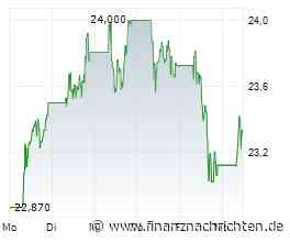Aktien Europa: Vorsicht zu Wochenbeginn - Schweizer Börse schwächelt