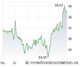 INFINEON bleibt auf "BUY"