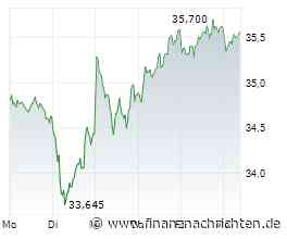 Deutsche Bank erzielt Vergleich: Millionen-Klage vom Tisch