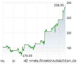 Bloom Energy-Aktie: Sind jetzt sogar 400 US$ drin?