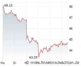 EQS-CMS: GEA Group Aktiengesellschaft: Aktienrückkauf