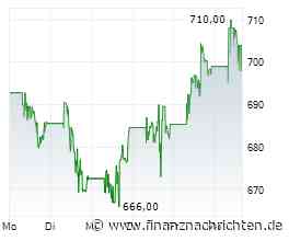 Caterpillar-Aktie nach -28%: Jetzt wieder aufwärts?