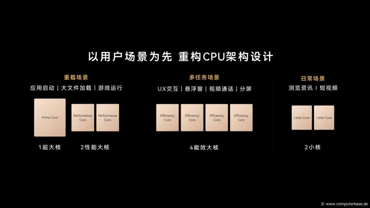 Tau (τ) Scaling Law: Huawei Kirin 9050 Pro im Stapel-Prozess ist 42 % schneller