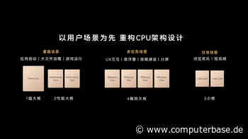 Tau (τ) Scaling Law: Huawei Kirin 9050 Pro im Stapel-Prozess ist 42 % schneller