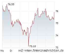 ANALYSE-FLASH: Jefferies hebt DWS auf 'Buy' - Ziel 90 Euro