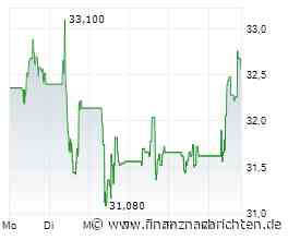 AMG Critical Materials: Analysten starten Coverage