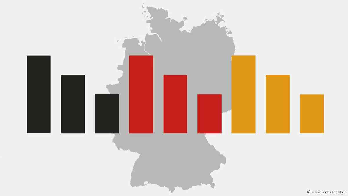ARD-DeutschlandTrend: Zwei Drittel schauen besorgt nach Sachsen-Anhalt