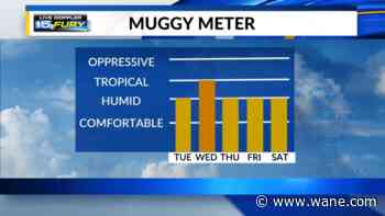 Heating up by Wednesday and more humid, too