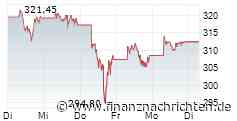 Zwischen Rohstoff-Rally und Markenkrise: Almonty, Broadcom, Lululemon im Aktien-Check