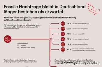 BearingPoint-Studie: Fossile Nachfrage bleibt in Deutschland länger bestehen als erwartet