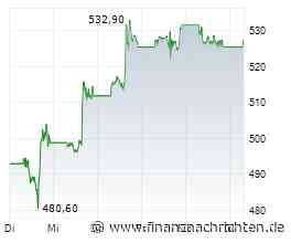Meta-Aktie +6,8%: Jetzt zurück auf 785 US$?