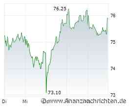 Aktien Frankfurt Ausblick: Dax gibt nach - Abstufung belastet Infineon