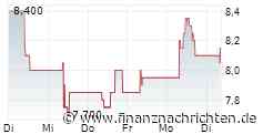 Molten Ventures Plc: Transfer of shares from treasury to the EBT and Total Voting Rights