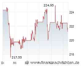 Nvidia und Amazon: Das Champions-Dreamteam hinter dem Milliarden-KI-Deal