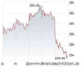 Börse am Morgen: Hannover Rück, Hornbach, Munich Re, Volkswagen, Konjunkturdaten - Nord/LB