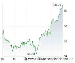Infineon-Aktie: Fast +7% an einem Tag - was steckt dahinter?