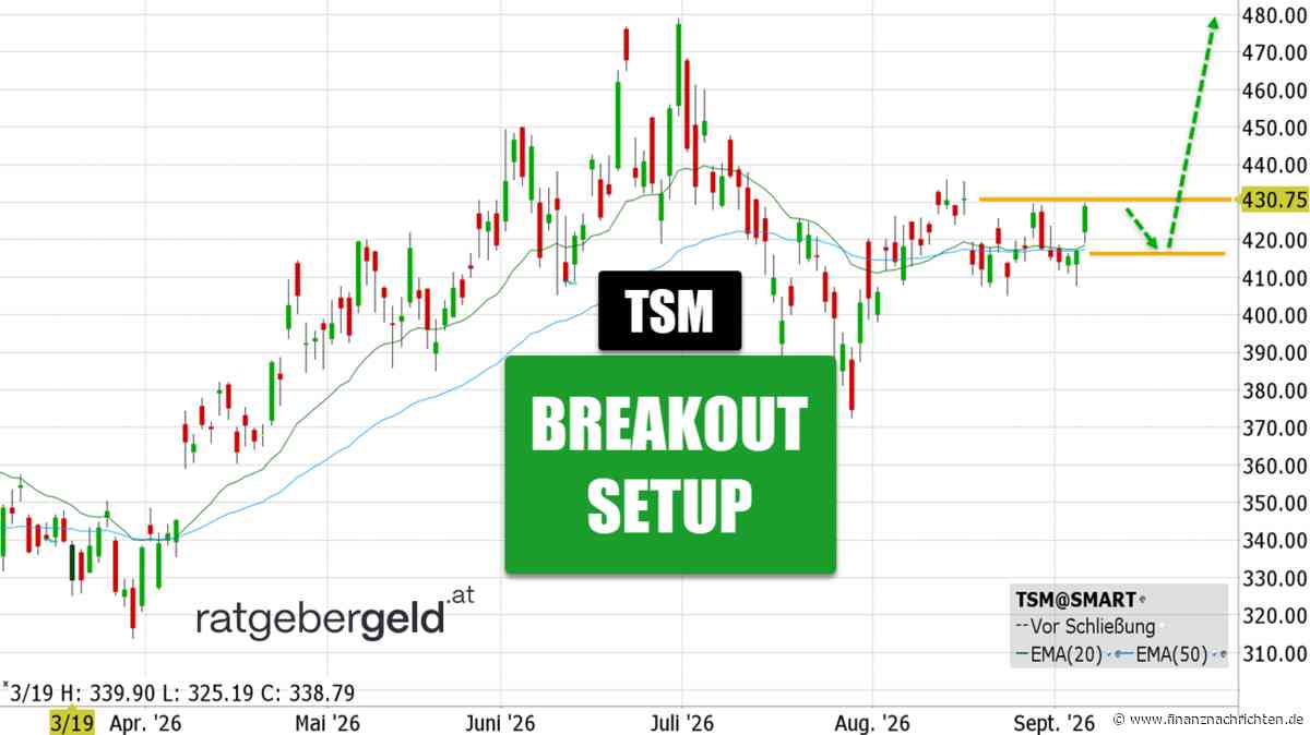 Taiwan Semiconductor (TSM): Mega-Investitionen in Europa, USA & Asien!