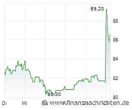 Hornbach-Aktie: Jetzt einsteigen oder auf Trendwende warten?