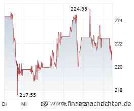 Amazon-Aktie: 118 Millionen US$ - Thiels wahre Wette ist Strom!