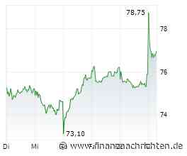Aktien Frankfurt: Ölpreis bei fast 100 Dollar bremst Dax & Co