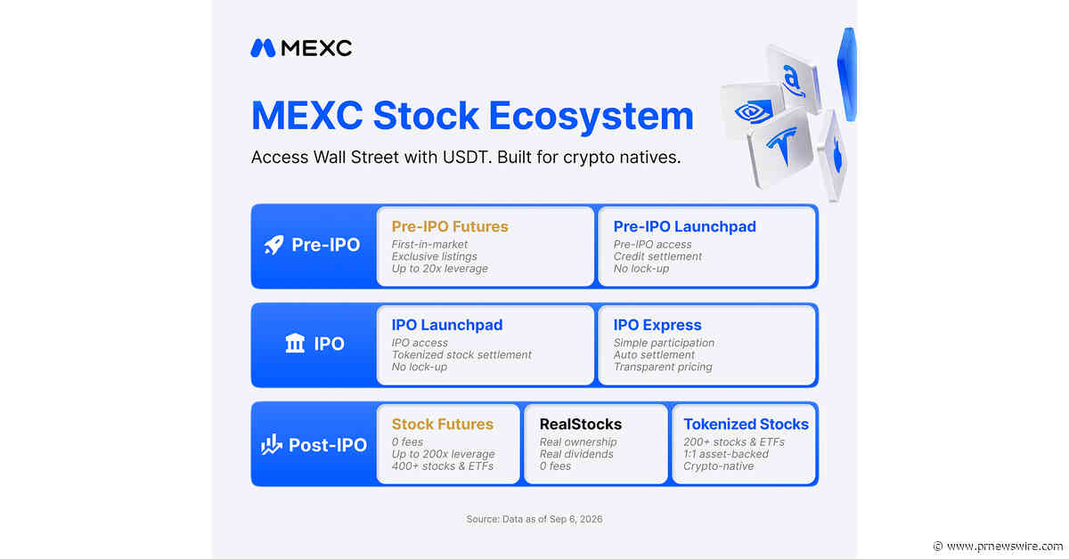 MEXC Launches "Trade Wall Street Without Walls" to Break Traditional Barriers to Stock Market Participation