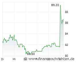 Jippie ja ja jippie jippie yeah - HORNBACH