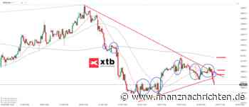 DAX Prognose für Dienstag, 08.09.26 - Aktuelle Einschätzung und Chartanalyse