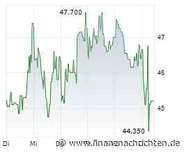 Chapters Group hebt Wachstumsprognose deutlich an