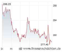 Deutsche Börse: Experten sehen weiteres Kurspotenzial nach überzeugender Handelsentwicklung