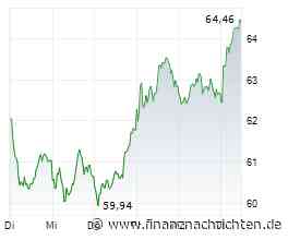 BMW-Aktie vor dem Rebound? Jetzt könnte die nächste Erholungswelle starten