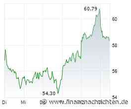 Infineon-Aktie stürzt 4% ab: Es droht der nächste Rückschlag