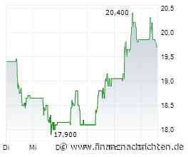 The Elmet Group Co. unterzeichnet eine Vereinbarung über den Erwerb der Metallproduktionssparte von ams OSRAM Schwabmünchen und etabliert damit eine europäische Produktionspräsenz für Wolfram- und Molybdän-Komponenten